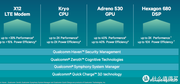 三星14nm FinFET LPP独家代工:Qualcomm 高