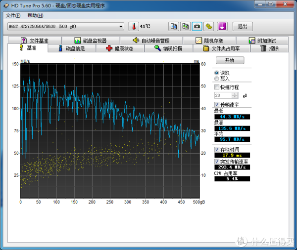硬盘HD Tune Pro的基准测试成绩