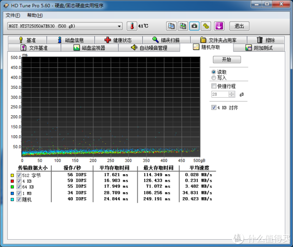 硬盘HD Tune Pro的随机测试成绩