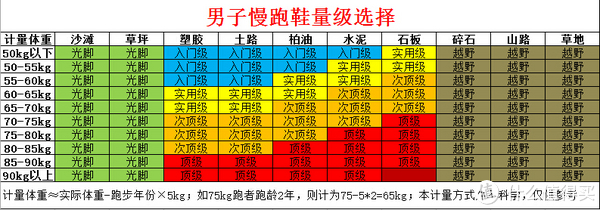 2在"跑步圣经"的跑鞋矩阵里是"时尚/赤足"类的,但是在京东asics旗舰店