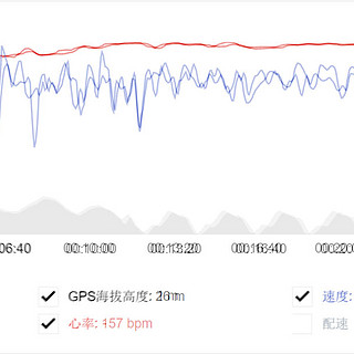 为小米手环正名：连续运动心率测量 可以一战