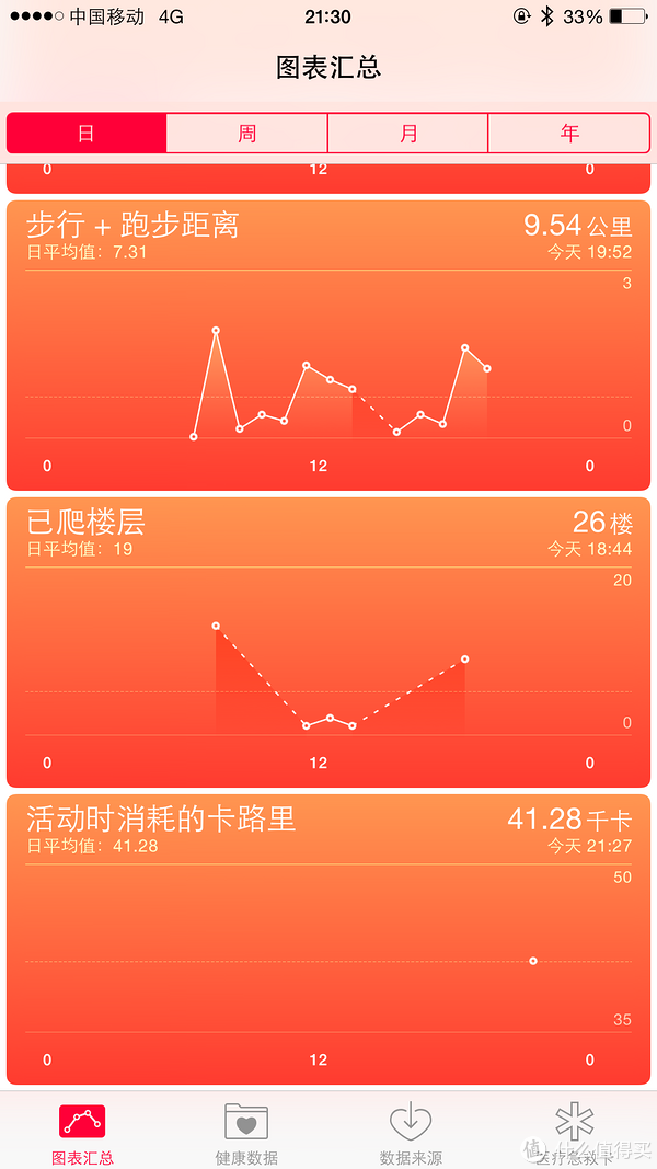 消耗的卡路里可以介入苹果的健康应用,这点比小米手环好