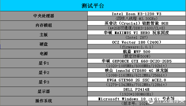 平民玩家的选择 evga gtx960 深度评测