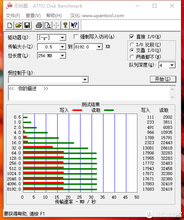 测试u盘读写速度软件_u盘速度测试软件_什么软件可以测试u盘