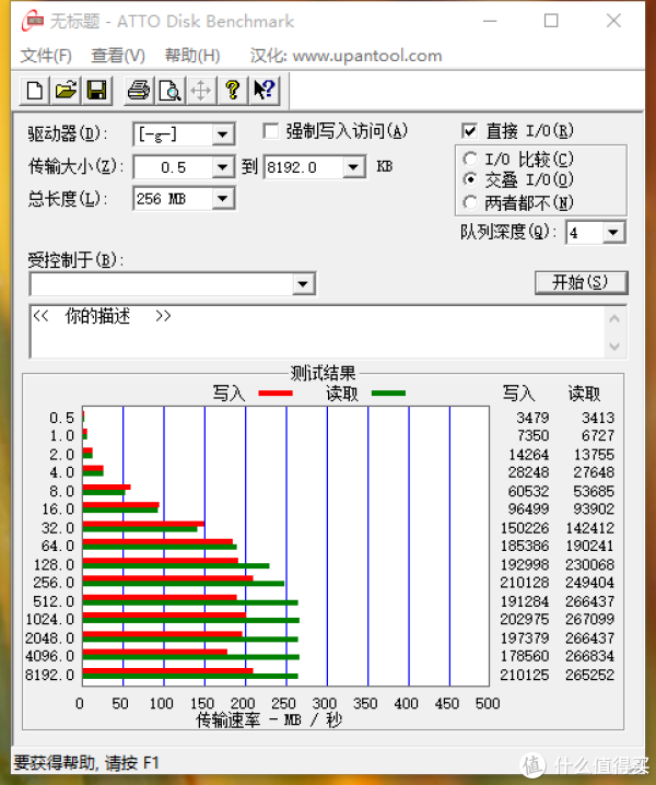 windows延缓写入失败 u盘_u盘延缓写入失败_u盘 写入 速度