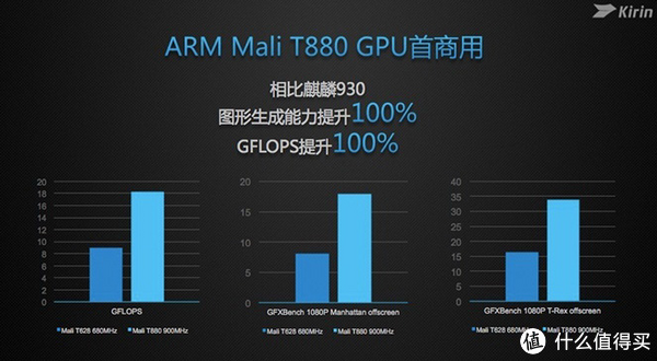 写在骁龙820和Exynos 8890之前：手机cpu浅谈