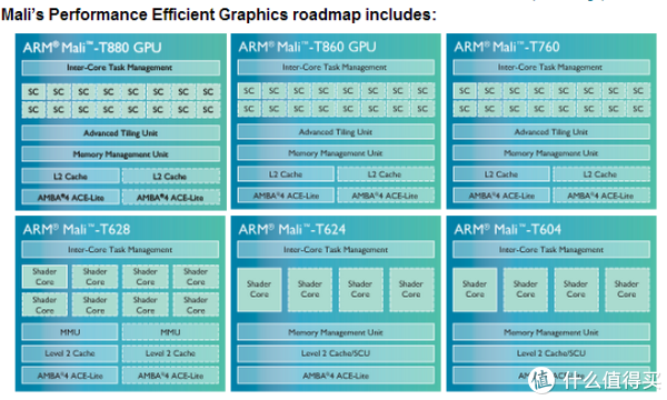 写在骁龙820和Exynos 8890之前：手机cpu浅谈