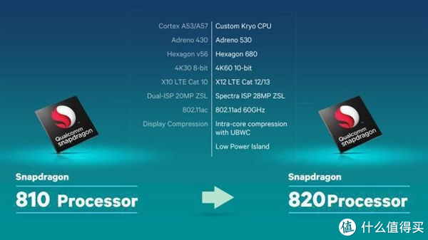 写在骁龙820和Exynos 8890之前：手机cpu浅谈