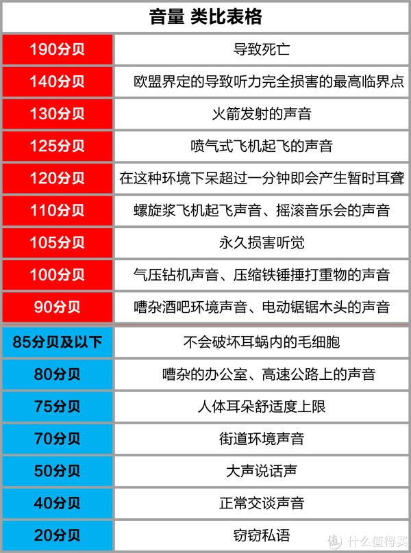 研究表明,一般噪声高过50db(a),就会对我们的日常工作生活产生有害