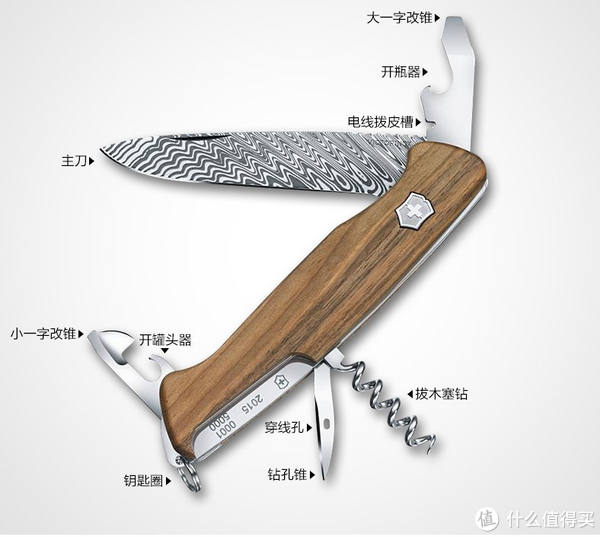 victorinox 维氏 限量版大马士革钢瑞士军刀的功能展示