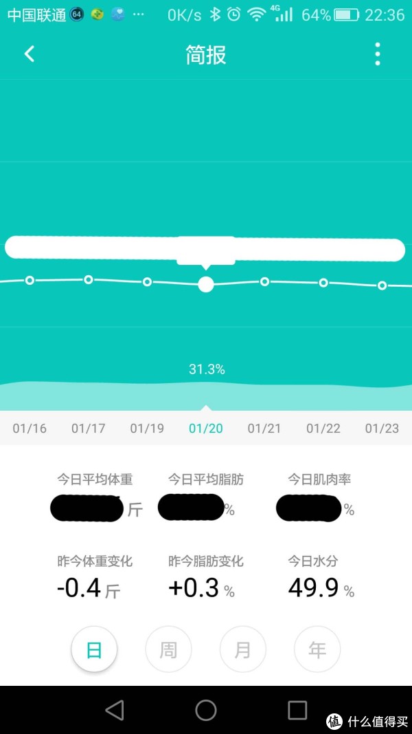 可以看长期的趋势