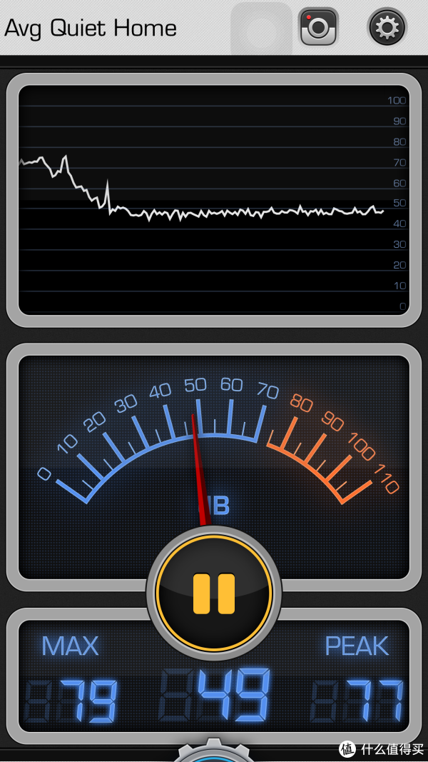 49dB，Auto模式下