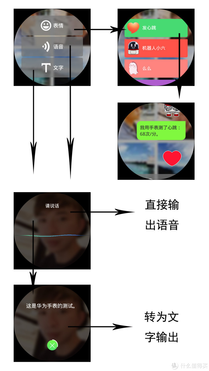 表情控的真爱,智手表颜值担当--HUAWEIWA幽默外貌包人幽默要图片