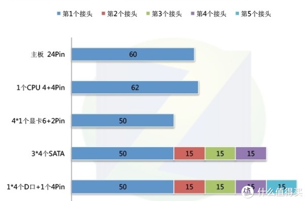 SAMA 先马 钛金800W的插头示意图