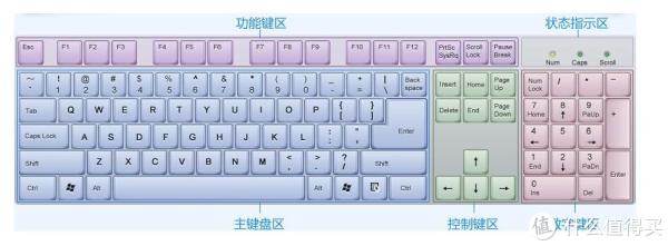 猴年朋友送的:明基 kx890 天机镜普及版 樱桃mx黑轴 机械键盘