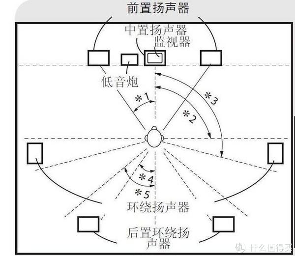 1声道的由来及音响摆位