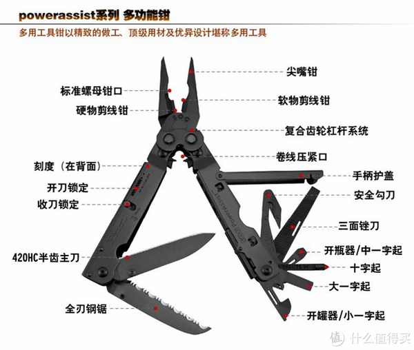 拆弹部队中所使用的工具钳sog索格b61