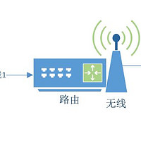 玩转路由：路由器常规功能使用方法及设置心得