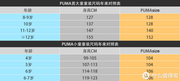 根据商品页面的尺码对照介绍,我获得的信息是这样的