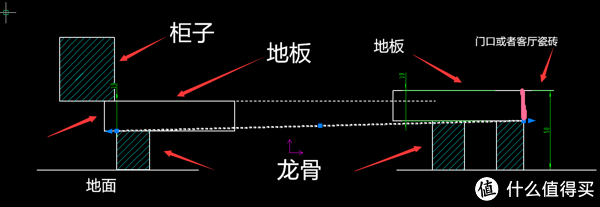 业内人士说说如何选购家装建材 篇三:木地板施工中龙骨安装