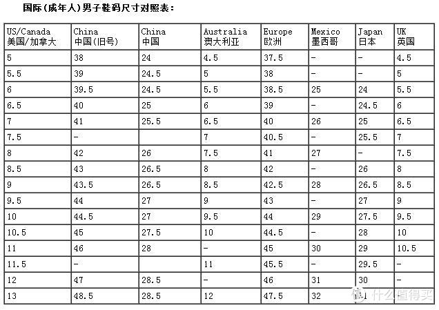 下面的男性的尺码对照表