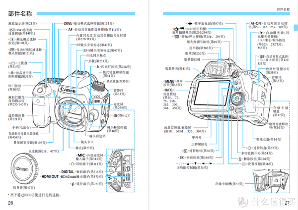 感动常在佳能eos 80d单反套机众测报告