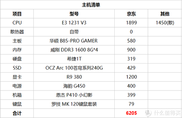 配置方案三:e3 1231 v3 b85