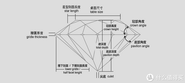 处女座的大半年裸钻选购历程——理论功课篇