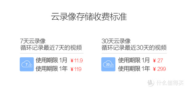 360智能摄像机1080P版云录像存储收费标准截图