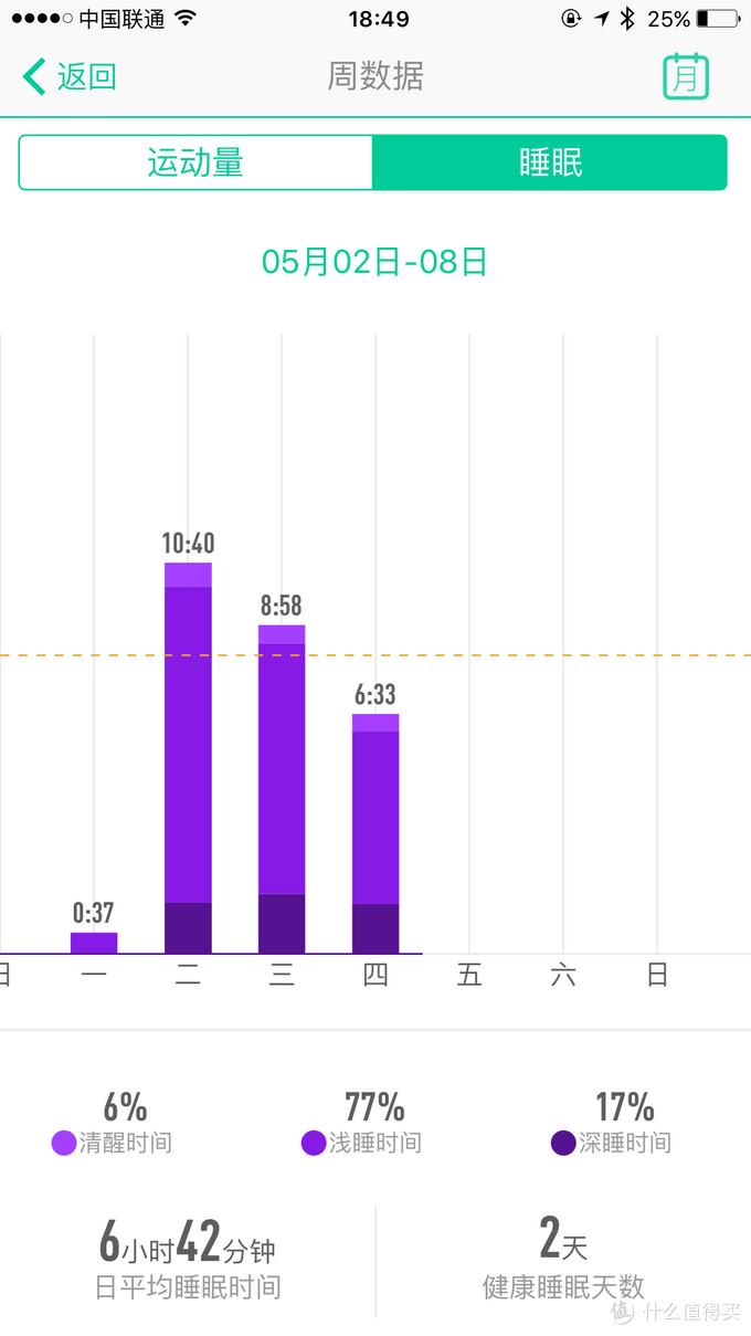 运动数据统计表和睡眠统计表