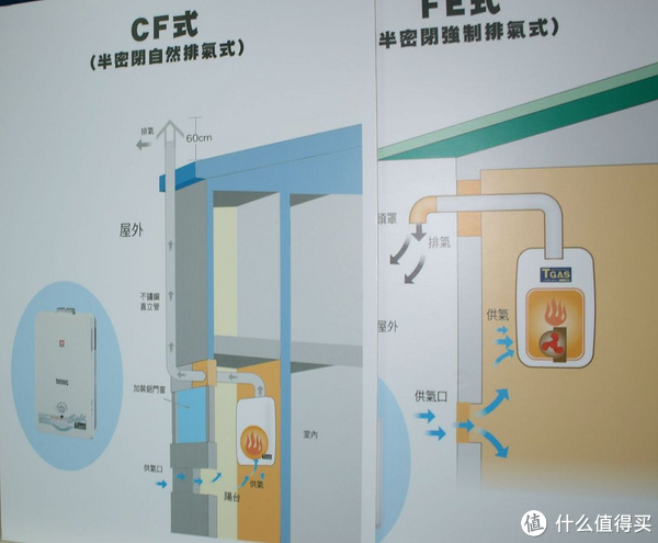 烟道式热水器的不安全因素和烟道设置安装规范