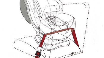 安全座椅从买到用亲历