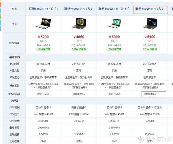 笔电进化史# 成长是一个特孤独的事儿之lenovo 联想 y460p 笔记本