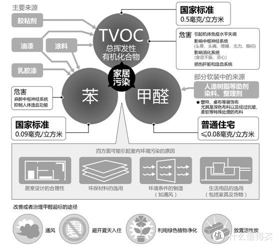 甲醛来源 室内甲醛来源太多了,除了大家熟知的木制家具,地板,乳胶漆