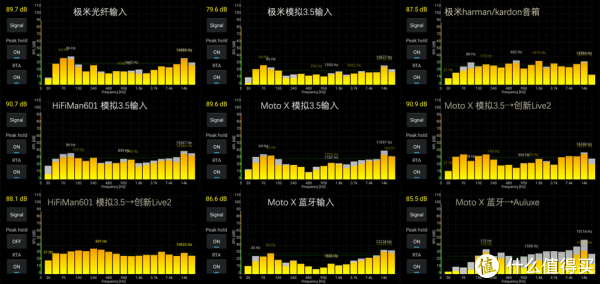 入门(kēng)音箱的优先序列 漫步者s1000