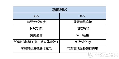 索尼SRS-X55 蓝牙音箱使用总结】通话|设置|播放|音质_摘要频道_什么值得买