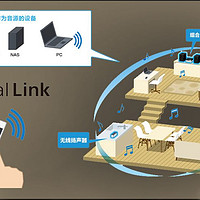 简单几步，教你如何正确享用X77