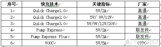 快充介绍