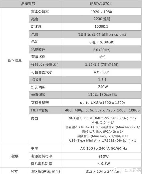 看爽欧洲杯#将省钱进行到底:从选购到安装,手把手