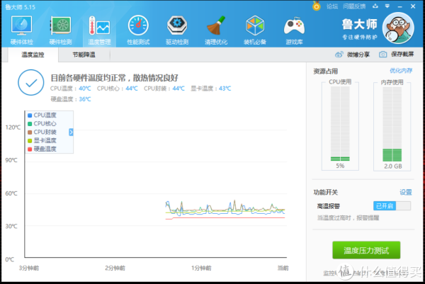 玩了LOL之后的温度，但是那天也不热