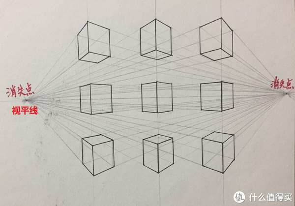 成角透视也叫两点透视,即物体向视平线上某两个点消失.