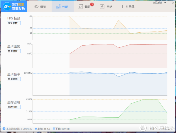 古墓 崛起 DX11 测试参数