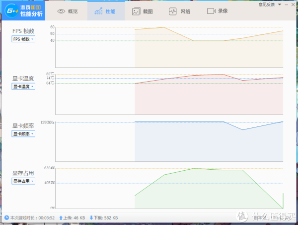 古墓 崛起 DX12 测试参数