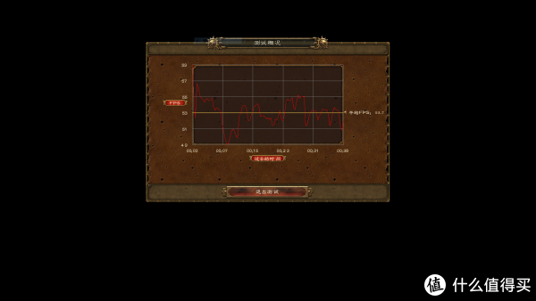 战锤：全面战争 DX11 测试帧数