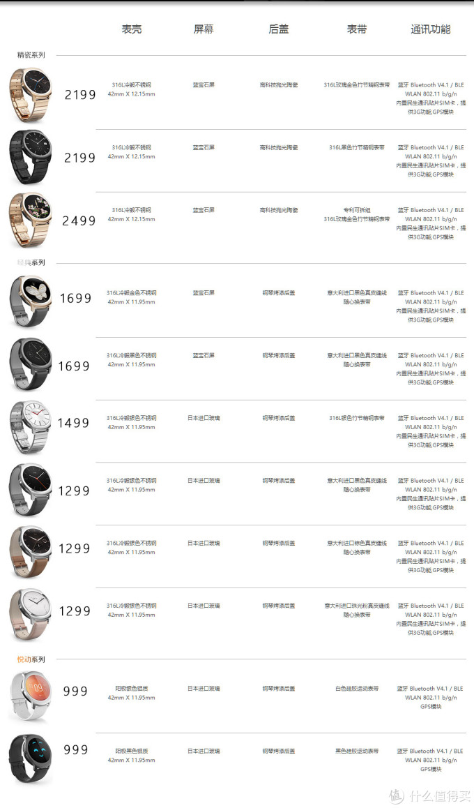 智能手表黑马再进化:ticwatch2黑色经典版众测报告,附1代对比