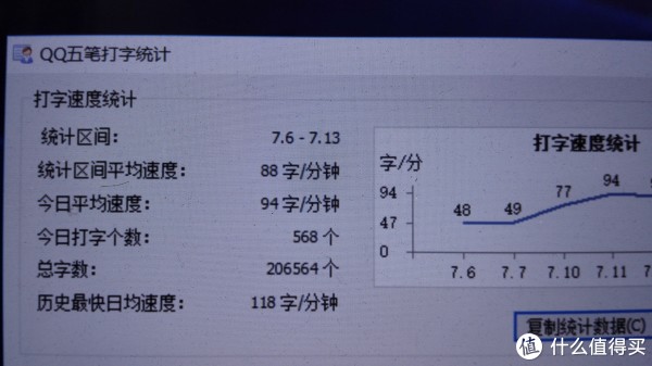 虽然还没有达到历史最佳速度，但是录入速度确实是上升了