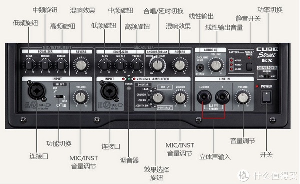 roland 罗兰 cube street ex 便携吉他弹唱街头音箱 简测