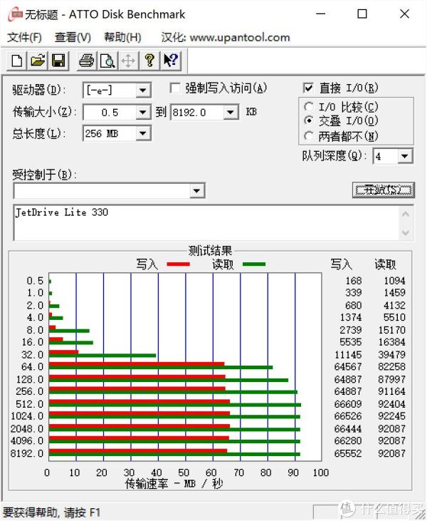 创见读写测试