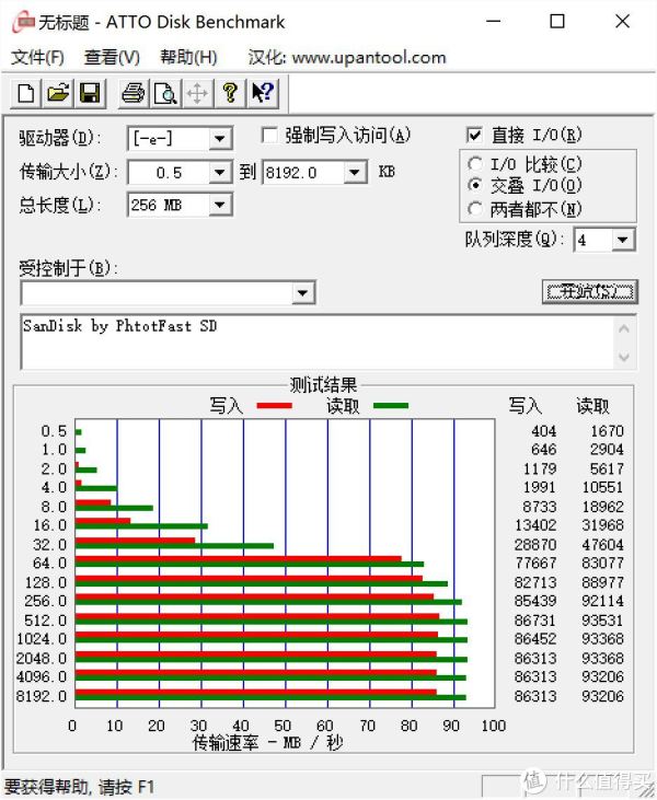 PhotoFast读写测试