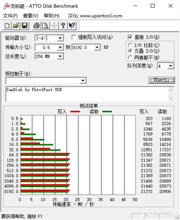 PhotoFast USB读卡器读写测试